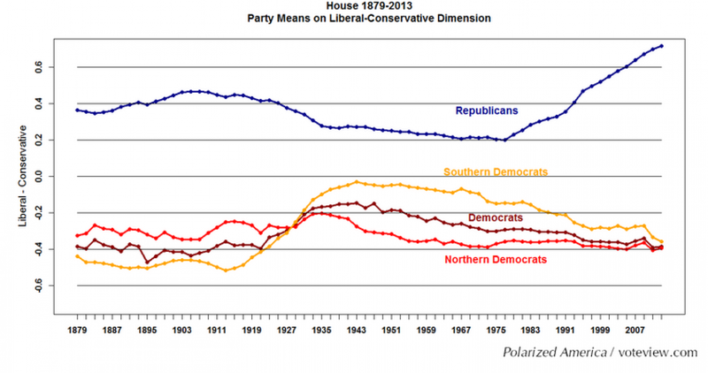 Illustration for article titled No Really, the GOP is Getting Crazier, and Here's Proof
